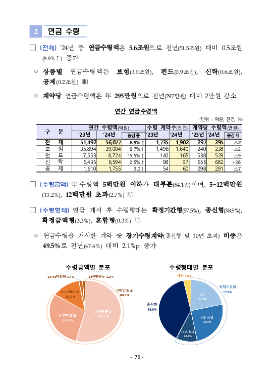 금융감독정보(2025-3 통권 1128호) 발간_25.7~9월 이미지 82