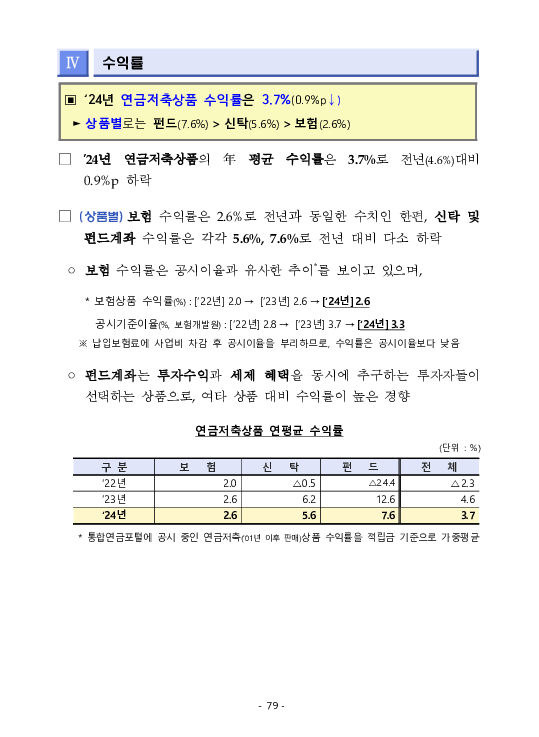 금융감독정보(2025-3 통권 1128호) 발간_25.7~9월 이미지 83