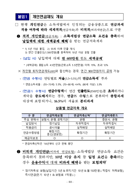 금융감독정보(2025-3 통권 1128호) 발간_25.7~9월 이미지 84