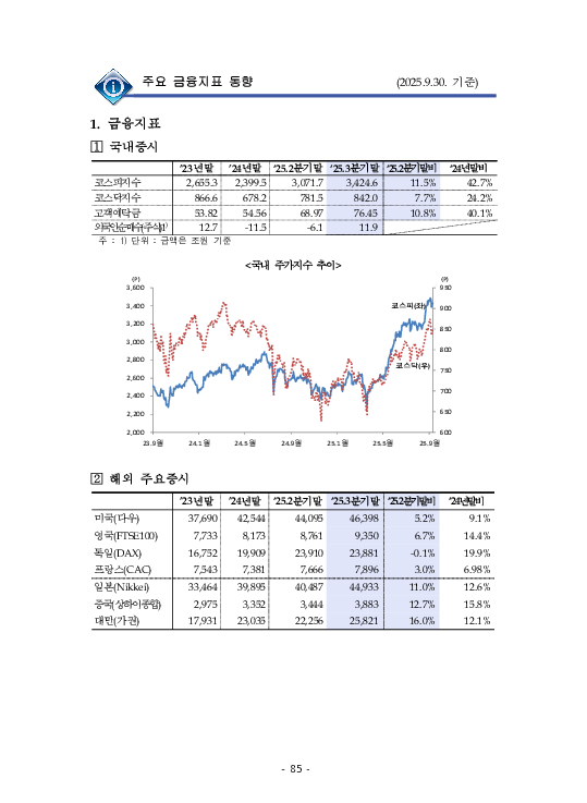 금융감독정보(2025-3 통권 1128호) 발간_25.7~9월 이미지 89