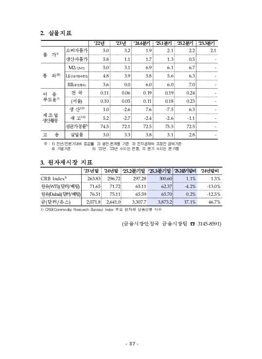금융감독정보(2025-3 통권 1128호) 발간_25.7~9월 이미지 91