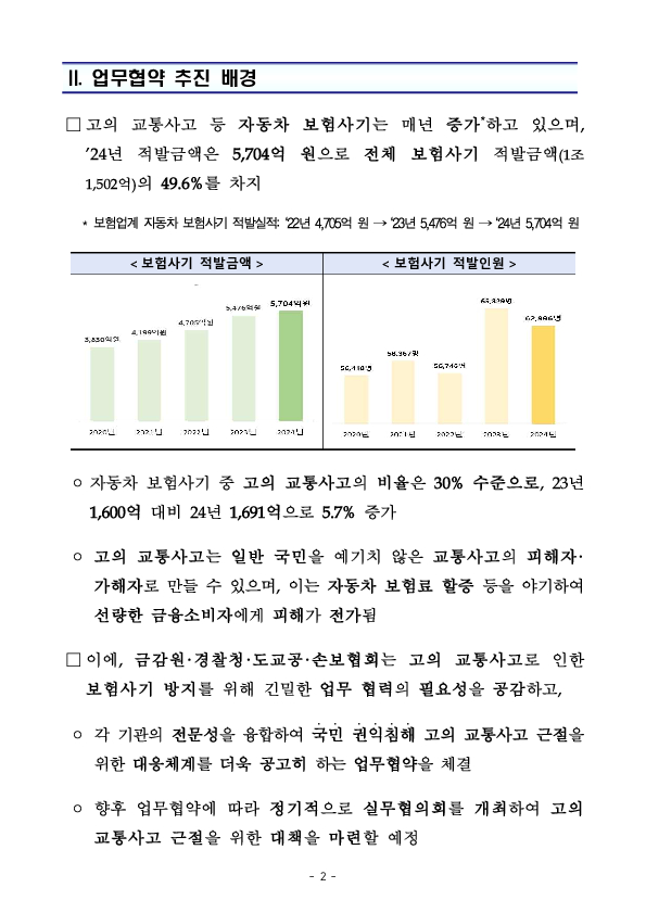 국민 권익침해 고의 교통사고 근절을 위한 금융감독원-경찰청-한국도로교통공단-손해보험협회 간 업무협약 체결 PC 본문 이미지 2