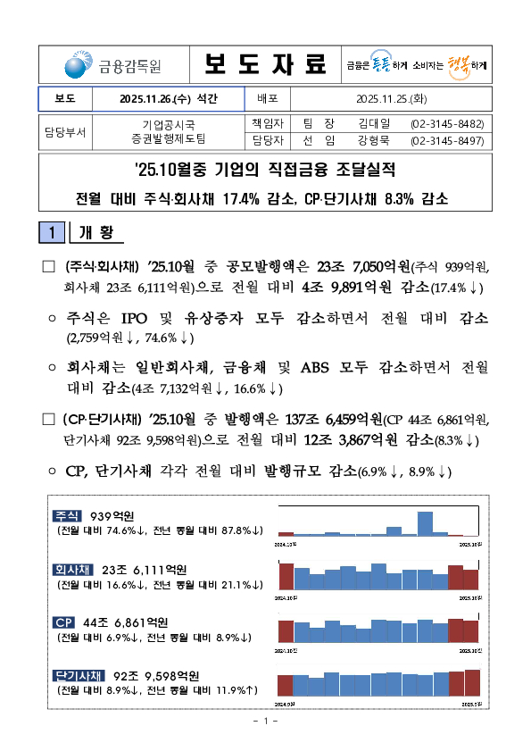 '25.10월중 기업의 직접금융 조달실적 PC 본문 이미지 1
