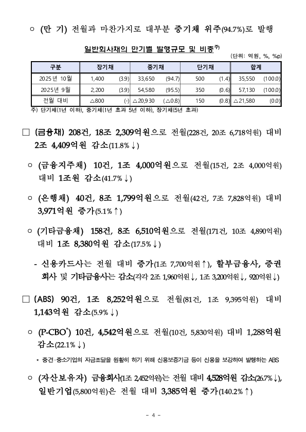 '25.10월중 기업의 직접금융 조달실적 이미지 4