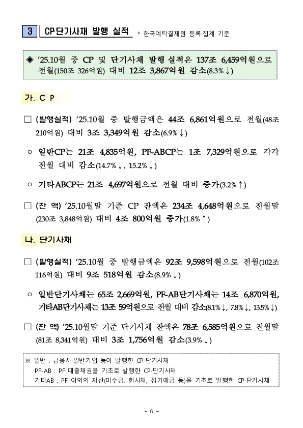 '25.10월중 기업의 직접금융 조달실적 이미지 6