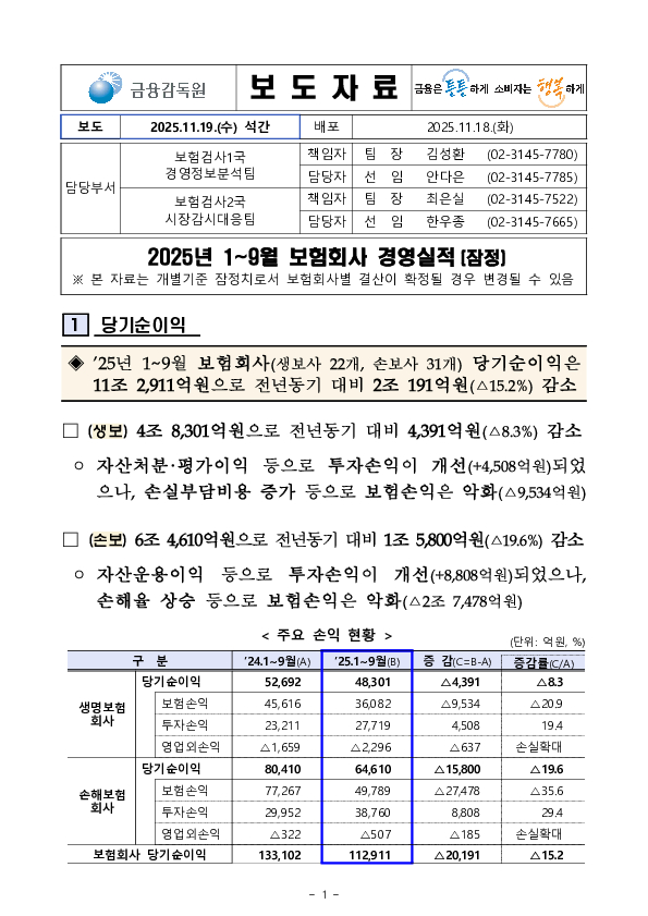 2025년 1~9월 보험회사 경영실적(잠정) PC 본문 이미지 1