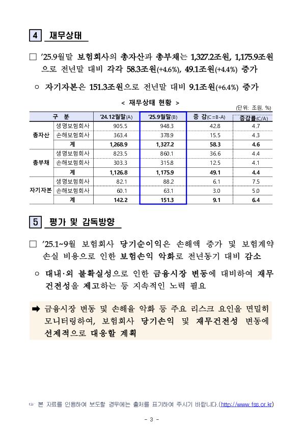 2025년 1~9월 보험회사 경영실적(잠정) 이미지 3