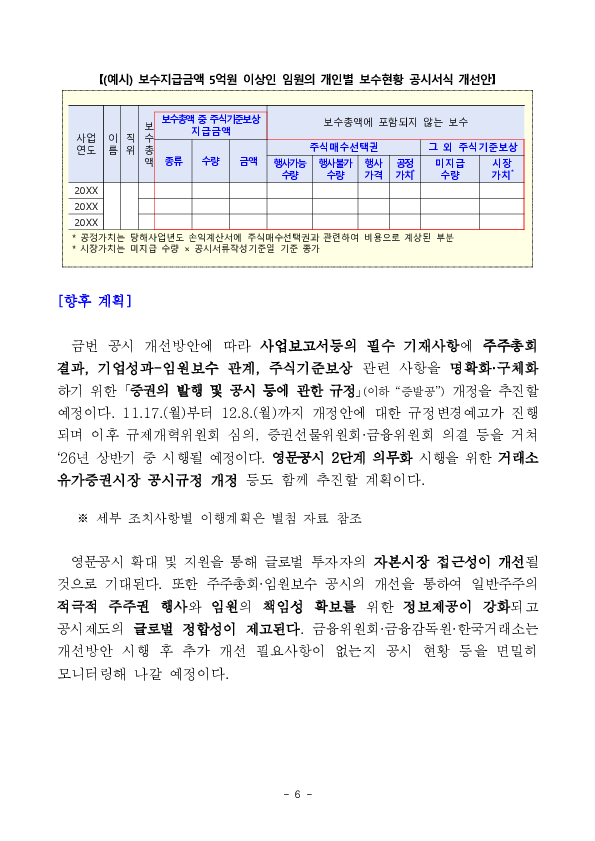 자본시장 접근성 및 주주권익 제고를 위한 기업공시 개선방안 이미지 6