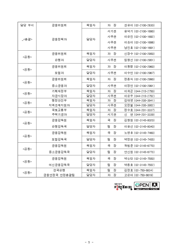 2025년 10월중 가계대출 동향(잠정) 및 「가계부채 점검회의」 개최 이미지 5