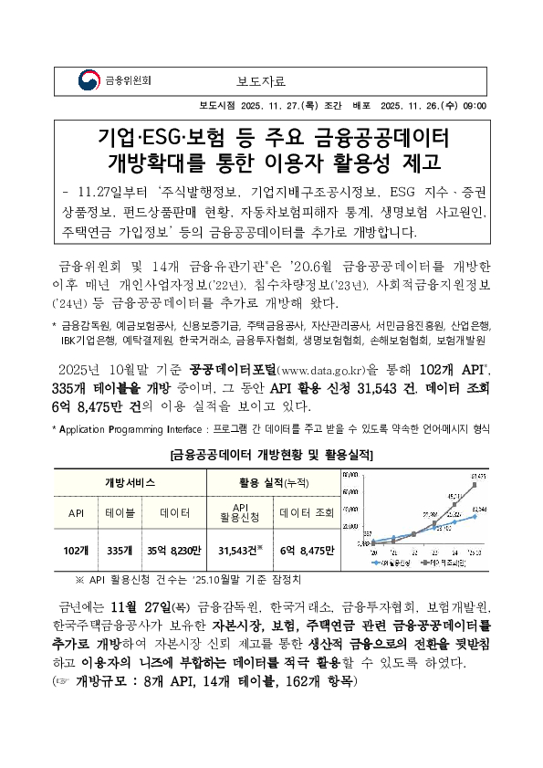 기업, ESG, 보험 등 주요 금융공공데이터 개방확대를 통한 이용자 활용성 제고 PC 본문 이미지 1