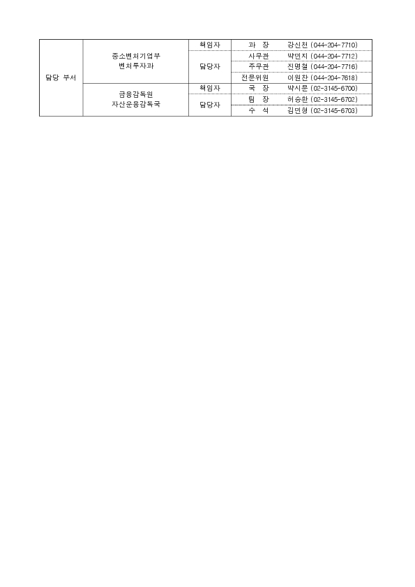 중기부-금감원, 금융, 벤처업계와 함께 모험투자 및 상생금융 활성화에 힘 모아 이미지 3