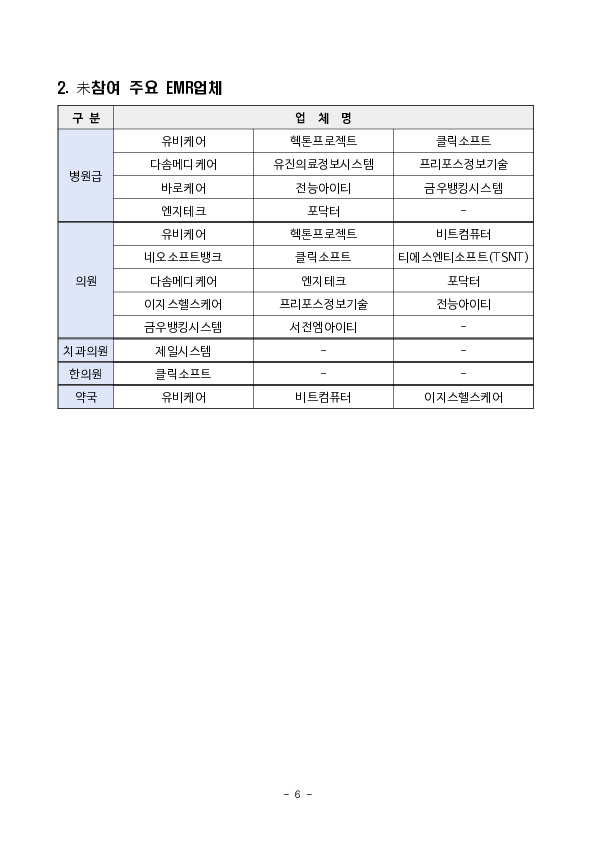 이제 네이버와 토스에서도 「실손24」를 이용하여 실손보험금을 청구할 수 있습니다. 이미지 6