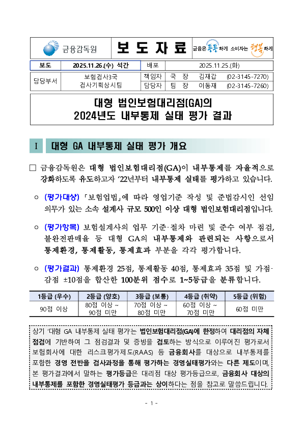 대형 법인보험대리점(GA)의 2024년도 내부통제 실태 평가 결과 이미지 1