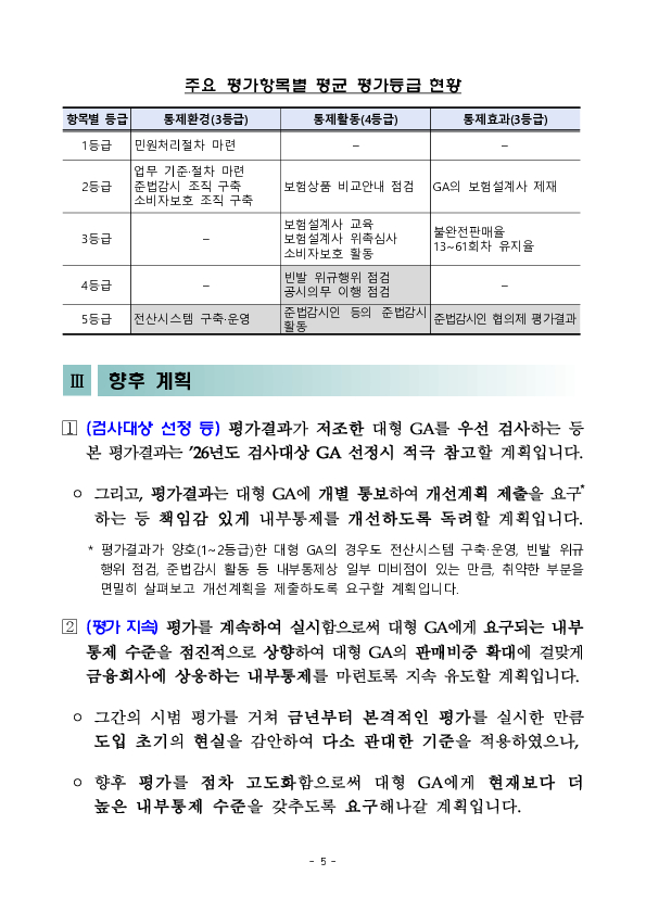 대형 법인보험대리점(GA)의 2024년도 내부통제 실태 평가 결과 이미지 5