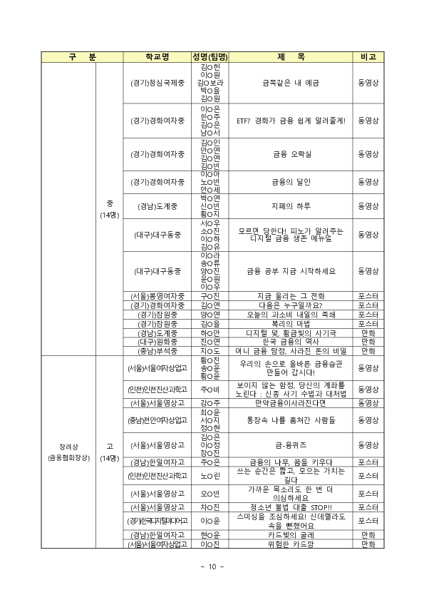 「제20회 금융공모전」 시상식 개최 이미지 10