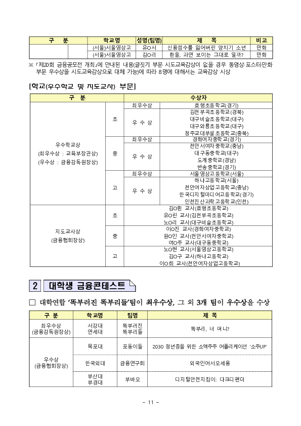 「제20회 금융공모전」 시상식 개최 이미지 11