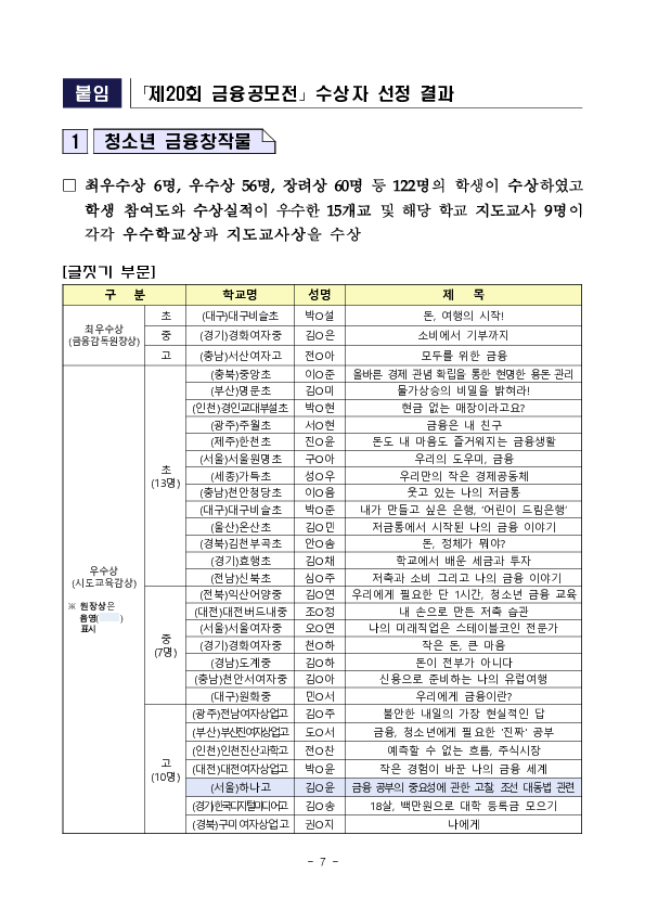 「제20회 금융공모전」 시상식 개최 이미지 7