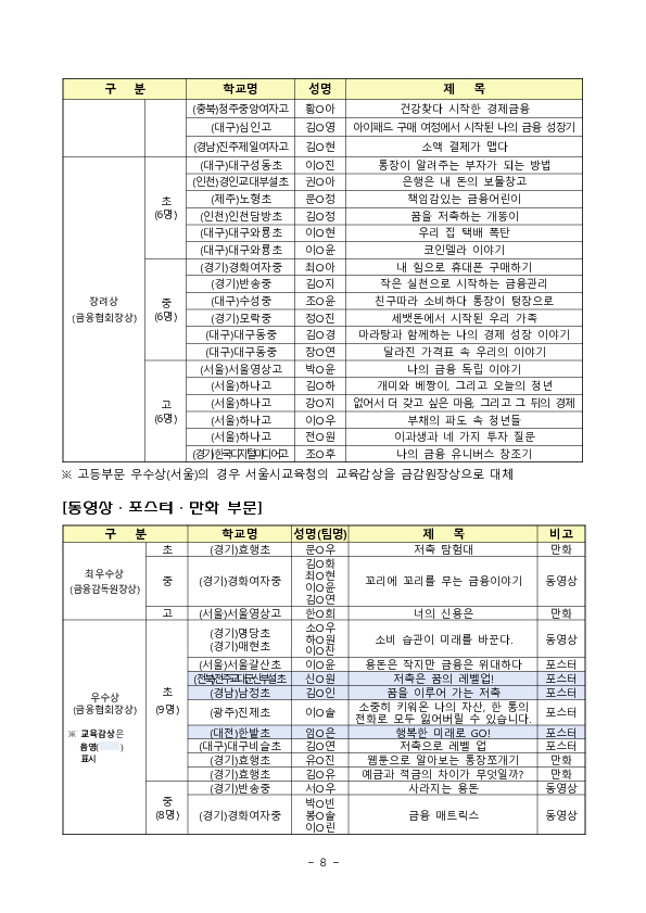「제20회 금융공모전」 시상식 개최 이미지 8