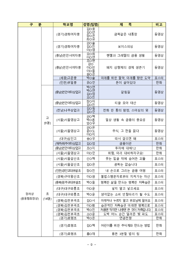 「제20회 금융공모전」 시상식 개최 이미지 9