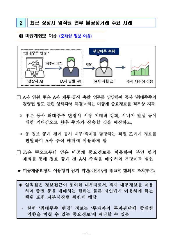 2025년도 상장사 임직원 대상 불공정거래 예방교육 실시 이미지 3