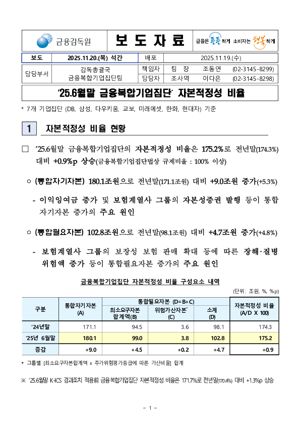 '25.6월말 금융복합기업집단 자본적정성 비율 PC 본문 이미지 1
