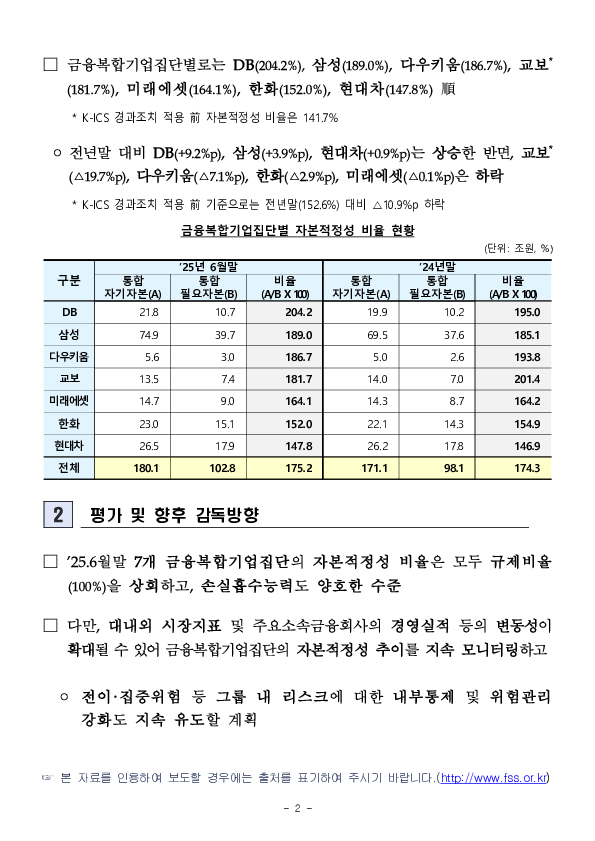 '25.6월말 금융복합기업집단 자본적정성 비율 PC 본문 이미지 2