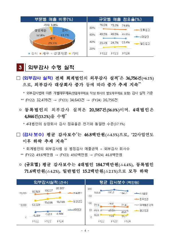 2024사업연도 회계법인 사업보고서 분석 결과 이미지 4