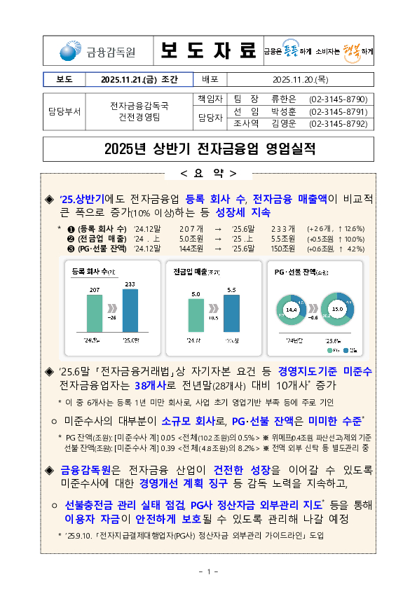 2025년 상반기 전자금융업 영업실적 PC 본문 이미지 1