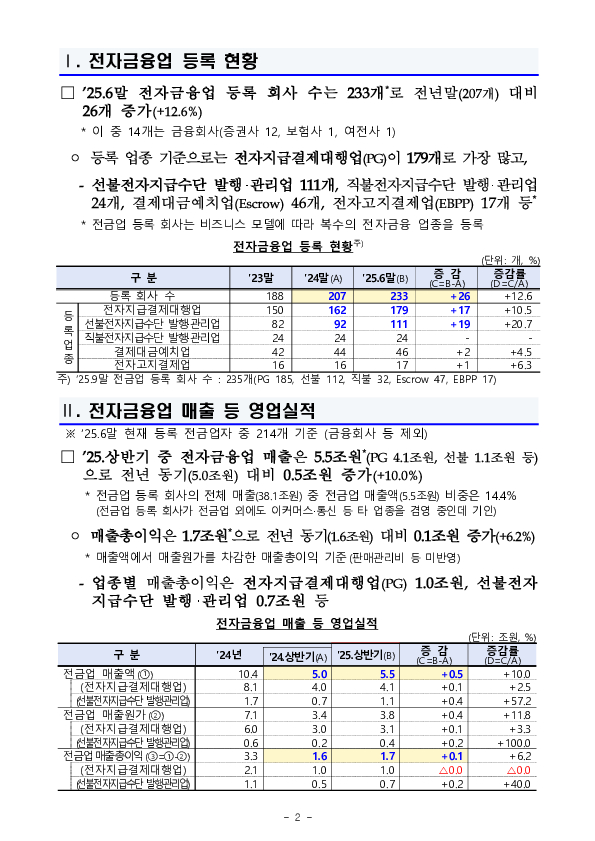 2025년 상반기 전자금융업 영업실적 PC 본문 이미지 2