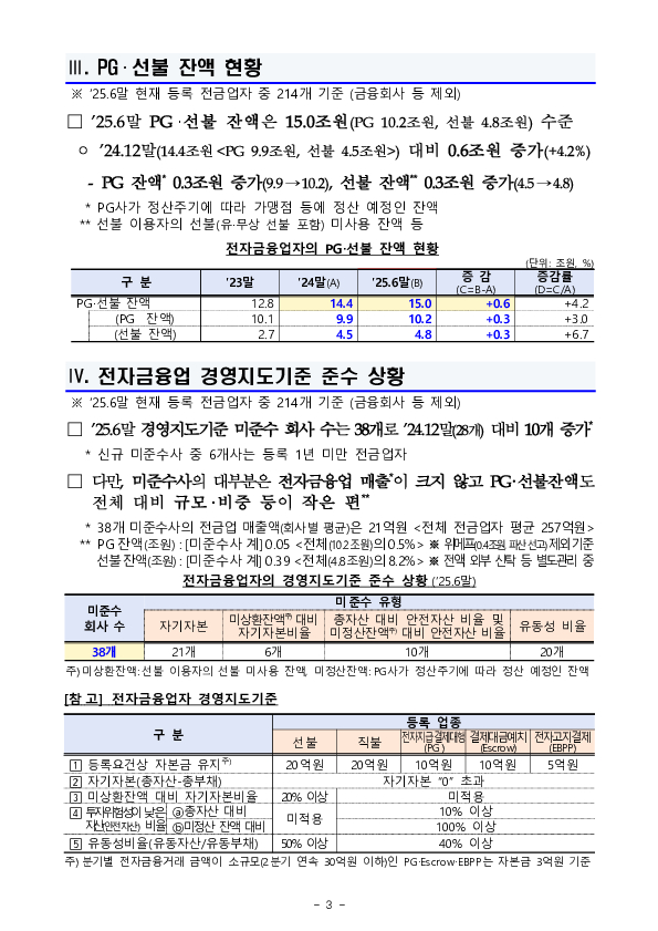 2025년 상반기 전자금융업 영업실적 이미지 3