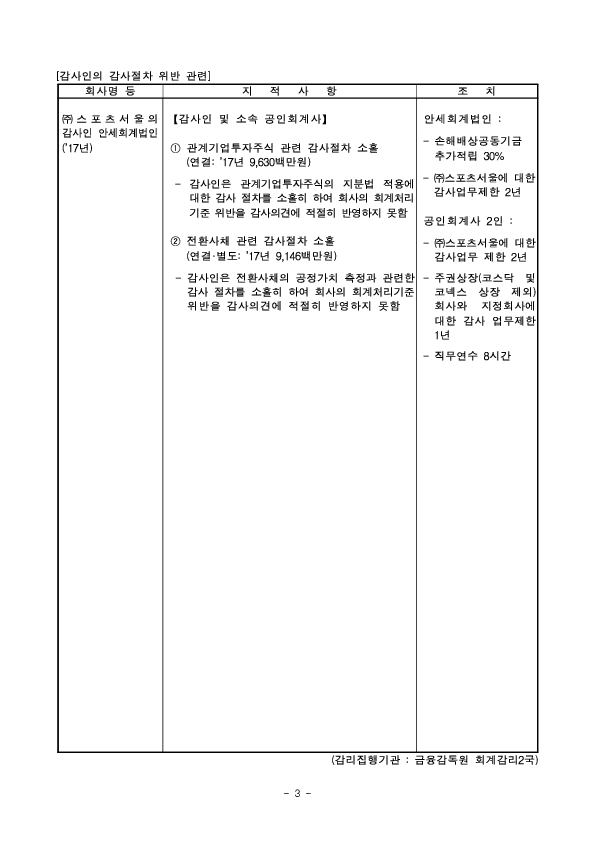 사업보고서 등에 대한 조사감리결과 조치 이미지 3