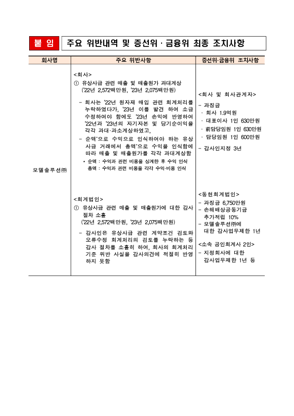 사업보고서 등에 대한 조사,감리결과 조치 - 제20차 금융위원회('25.11.19.) 조치 의결 - PC 본문 이미지 2