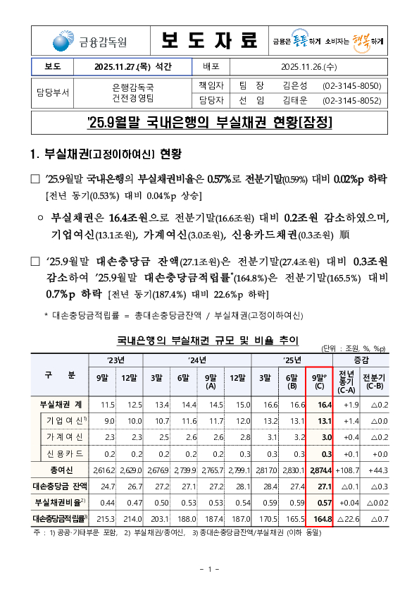 '25.9월말 국내은행의 부실채권 현황[잠정] 이미지 1