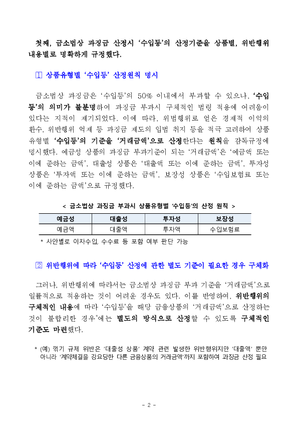 과징금 부과 세부기준 마련을 위한 「금융소비자 보호에 관한 감독규정」 개정안 금융위 의결('25.11.19일) PC 본문 이미지 2