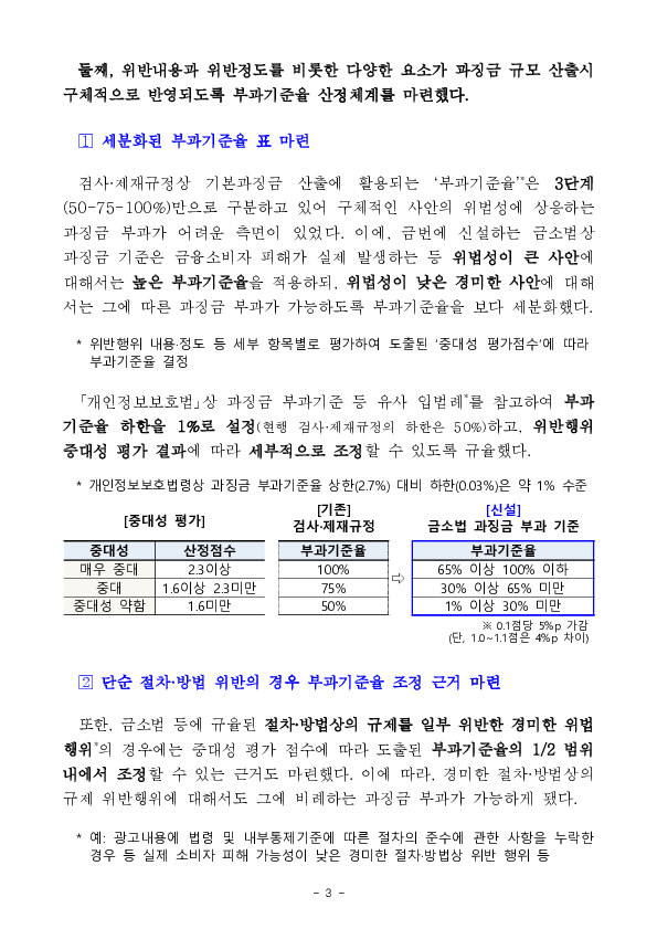 과징금 부과 세부기준 마련을 위한 「금융소비자 보호에 관한 감독규정」 개정안 금융위 의결('25.11.19일) 이미지 3