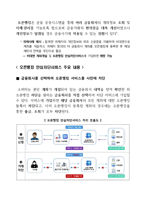 "쉽고 간편한 오픈뱅킹, 보이스피싱이 염려된다면" 오픈뱅킹 안심차단서비스로 예방하세요 이미지 2