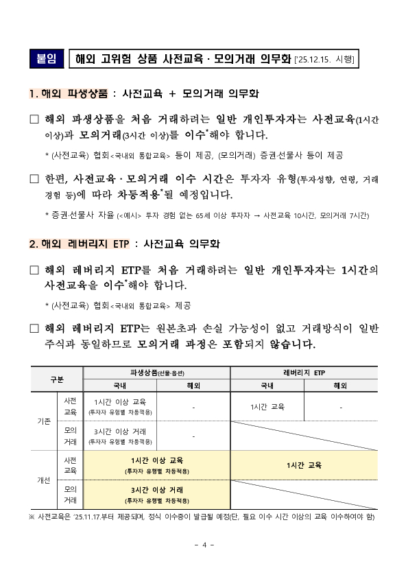 해외 파생상품 투자자는 상품구조 및 위험을 충분히 이해하고 투자하세요 이미지 4