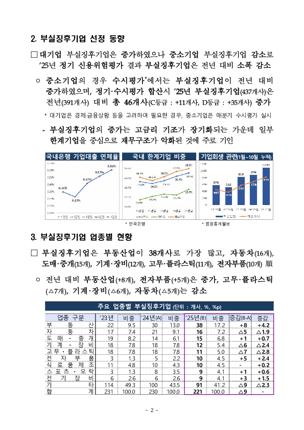 2025년 정기 신용위험평가 결과 및 향후 계획 이미지 2