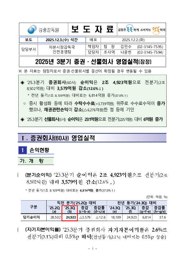 2025년 3분기 증권,선물회사 영업실적(잠정) PC 본문 이미지 1