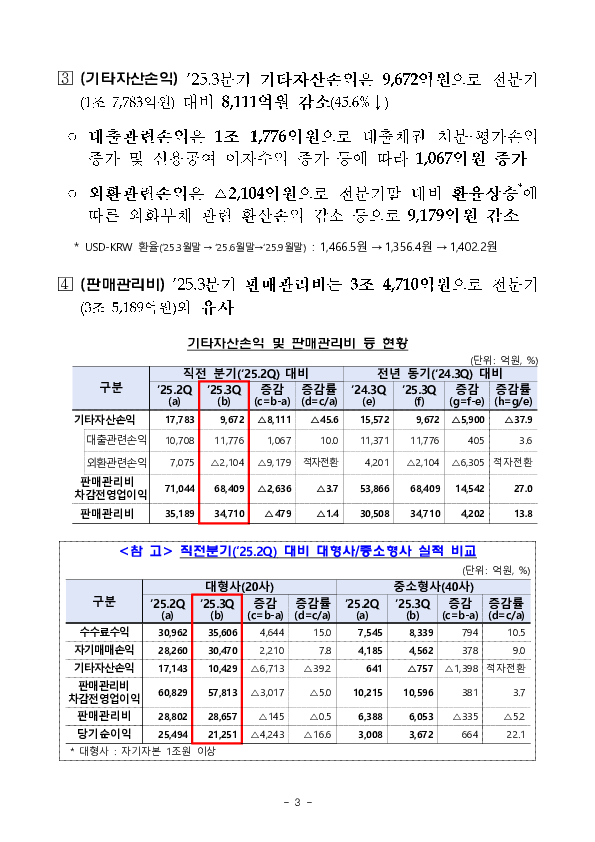 2025년 3분기 증권,선물회사 영업실적(잠정) 이미지 3