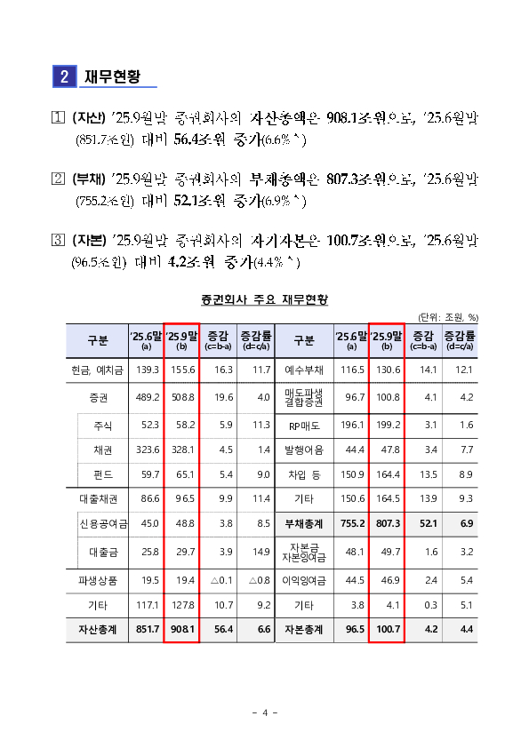 2025년 3분기 증권,선물회사 영업실적(잠정) 이미지 4