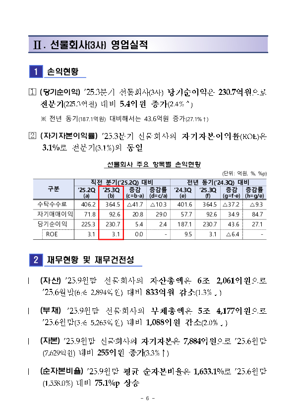 2025년 3분기 증권,선물회사 영업실적(잠정) 이미지 6
