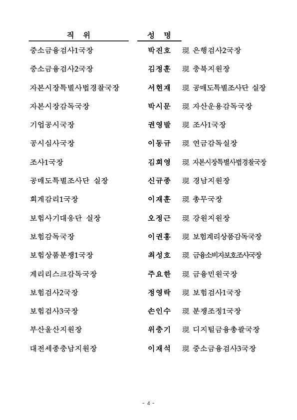 금융감독원 부서장 인사 실시 이미지 4
