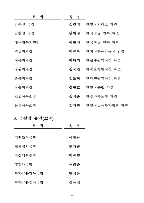 금융감독원 부서장 인사 실시 이미지 6