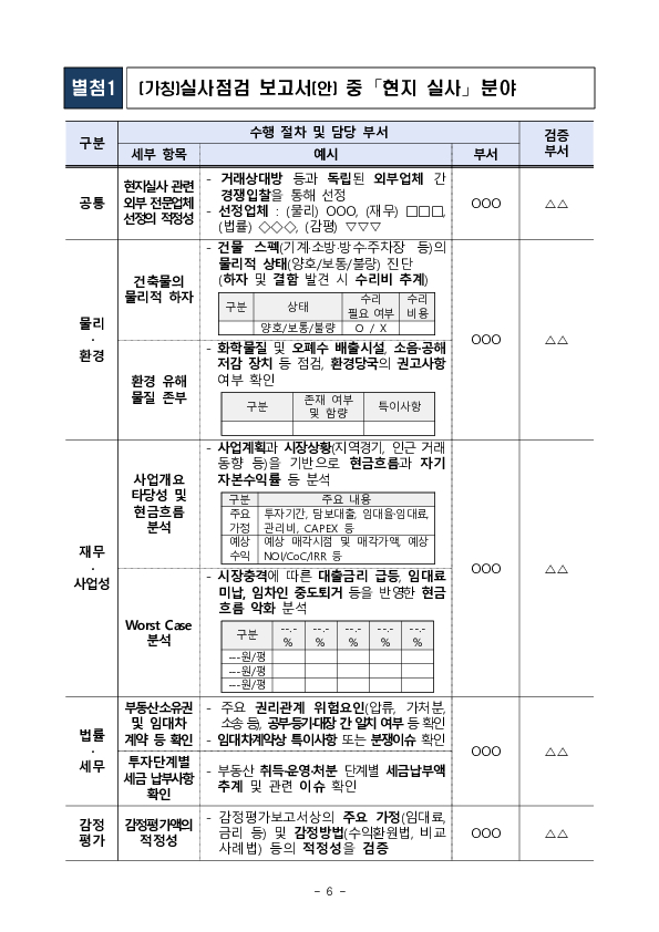 해외 부동산펀드 설계?제조 단계부터 투자자의 눈높이가 충분히 고려될 수 있는 개선방안을 조속히 추진하겠습니다. 이미지 6