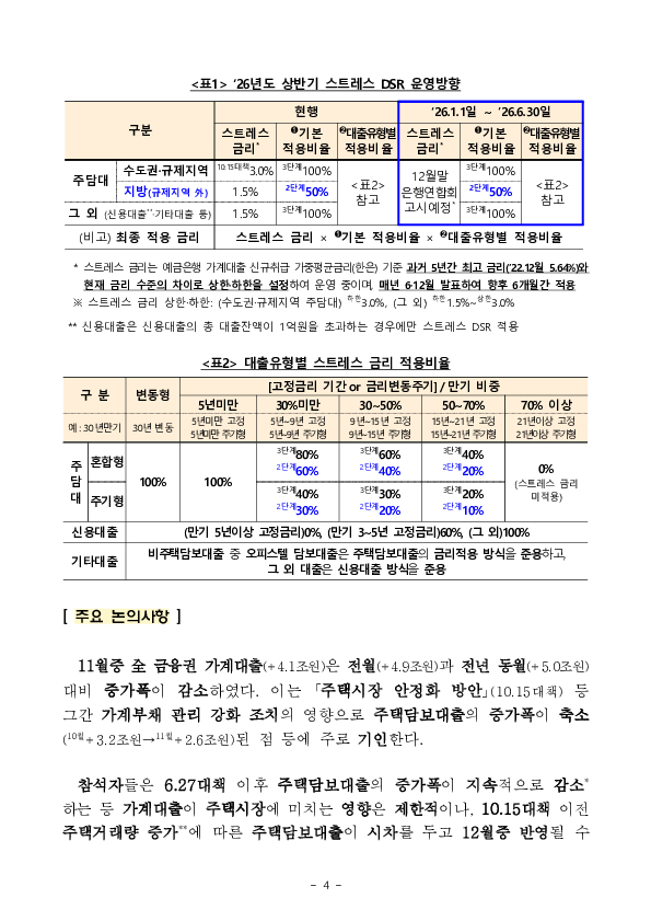 2025년 11월중 가계대출 동향(잠정) 및 「가계부채 점검회의」 개최 이미지 4