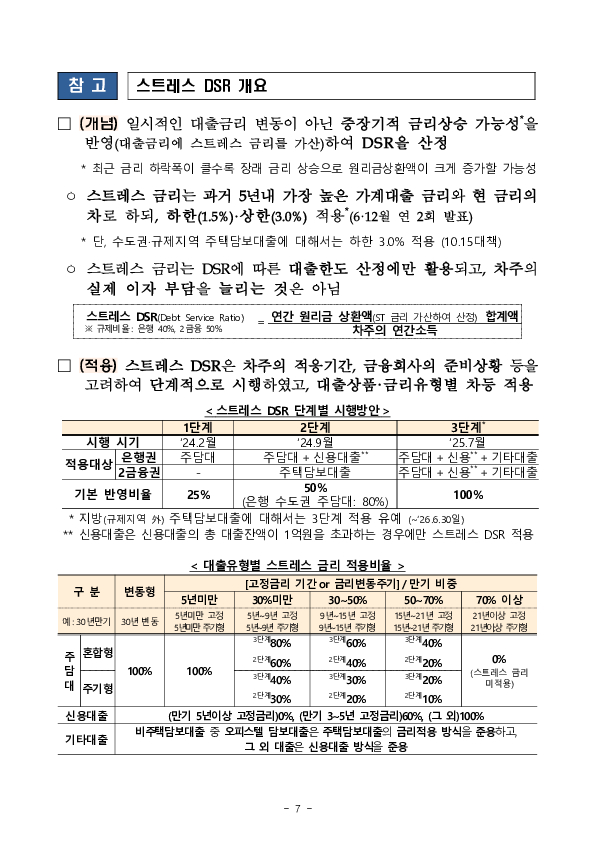 2025년 11월중 가계대출 동향(잠정) 및 「가계부채 점검회의」 개최 이미지 7