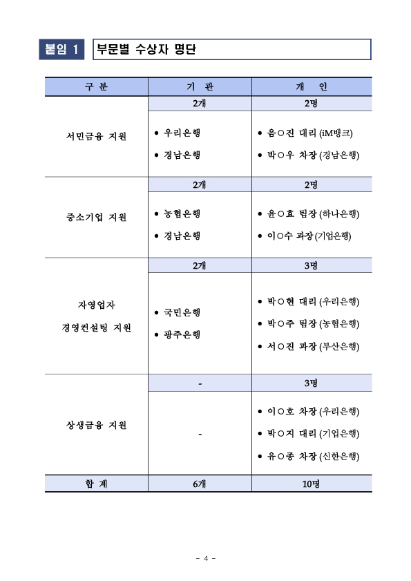 2025년도 포용상생금융 시상식 및 발표회 개최 이미지 4