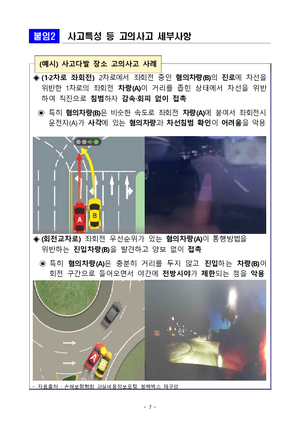 자동차 고의사고 다발지역 음성안내를 내비게이션 3개사와 함께 전국 100개 지역으로 확대 시행합니다. 이미지 7