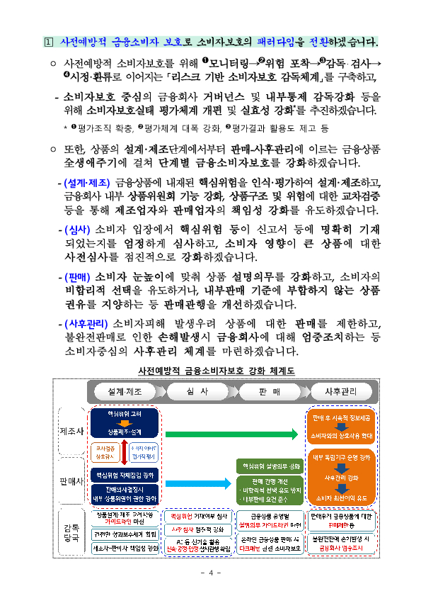 「금융소비자보호 개선 로드맵」 발표 이미지 4